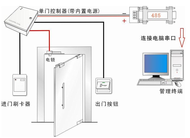 计算机系统集成在企业信息化建设中的角色与作用